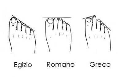 ECCO COME EVITARE DI ROVINARTI I PIEDI QUANDO ACQUISTI LE SCARPE