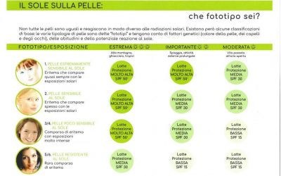 Il Sole sulla tua pelle